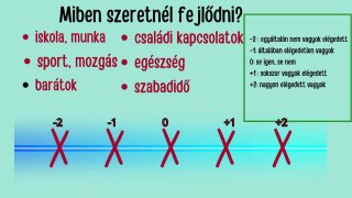 9. fejezet 4. módszer Tervezz okosan!